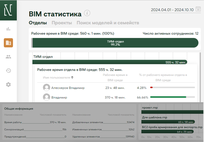 BIM-cтатистика проекта